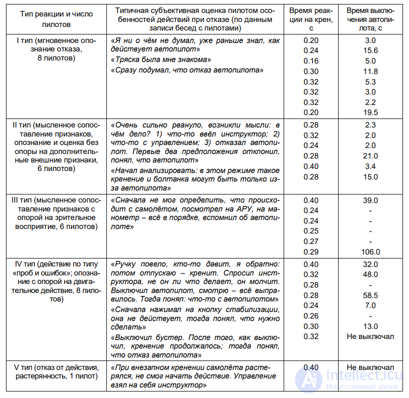 8.2. PSYCHOPHYSIOLOGICAL CHANGES DURING EMOTIONAL TENSION