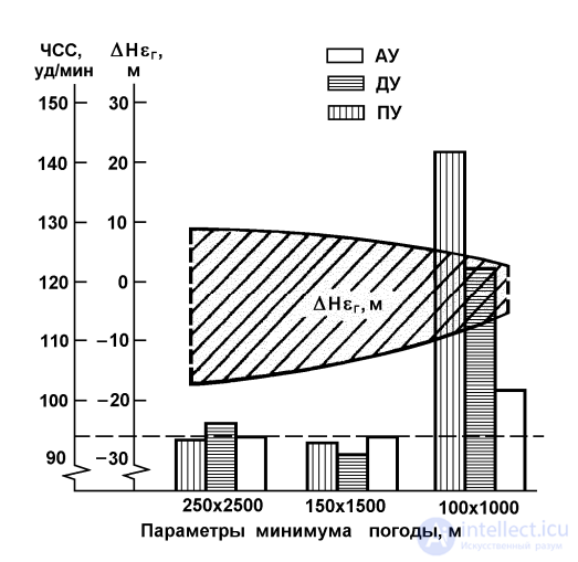 8.2. PSYCHOPHYSIOLOGICAL CHANGES DURING EMOTIONAL TENSION