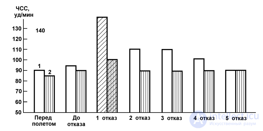 8.2. PSYCHOPHYSIOLOGICAL CHANGES DURING EMOTIONAL TENSION