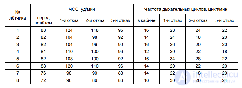 8.2. PSYCHOPHYSIOLOGICAL CHANGES DURING EMOTIONAL TENSION