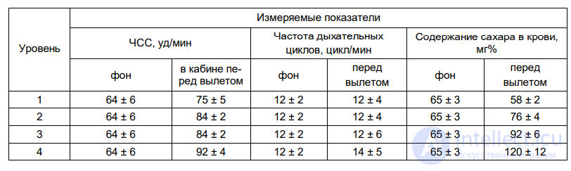 8.2. PSYCHOPHYSIOLOGICAL CHANGES DURING EMOTIONAL TENSION