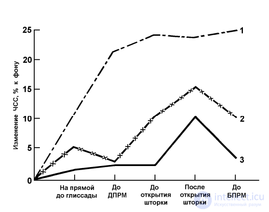 8.2. PSYCHOPHYSIOLOGICAL CHANGES DURING EMOTIONAL TENSION