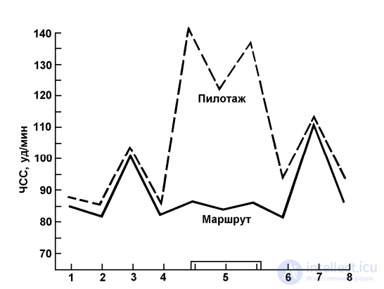 8.2. PSYCHOPHYSIOLOGICAL CHANGES DURING EMOTIONAL TENSION