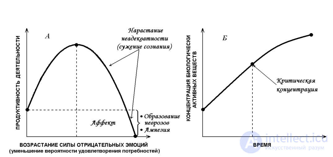 8.2. PSYCHOPHYSIOLOGICAL CHANGES DURING EMOTIONAL TENSION