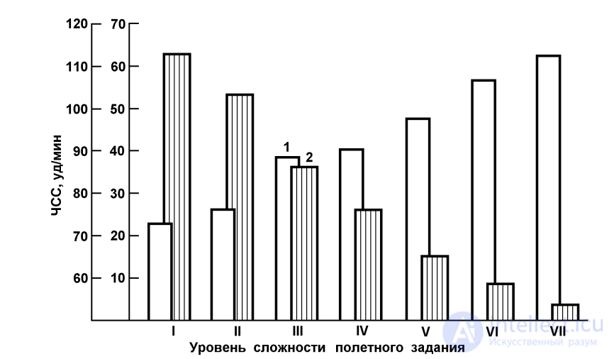 8.2. PSYCHOPHYSIOLOGICAL CHANGES DURING EMOTIONAL TENSION