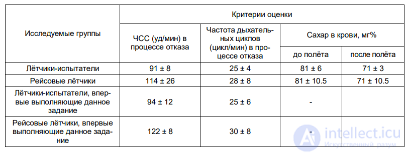 8.2. PSYCHOPHYSIOLOGICAL CHANGES DURING EMOTIONAL TENSION