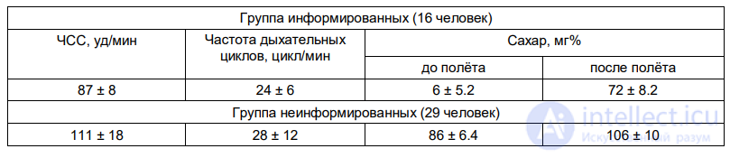 8.2. PSYCHOPHYSIOLOGICAL CHANGES DURING EMOTIONAL TENSION