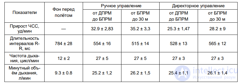 8.2. PSYCHOPHYSIOLOGICAL CHANGES DURING EMOTIONAL TENSION