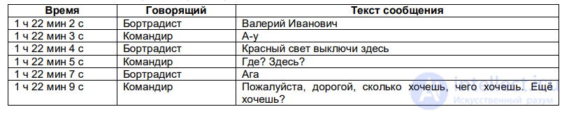 10. Crew Interaction Under Poor Teamwork and Incompatibility Among Crew Members