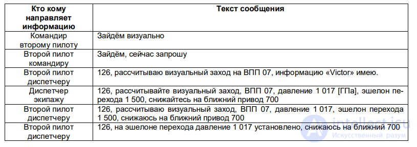 10. Crew Interaction Under Poor Teamwork and Incompatibility Among Crew Members