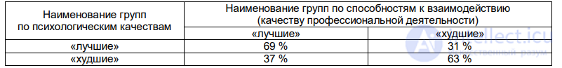 10. Crew Interaction Under Poor Teamwork and Incompatibility Among Crew Members