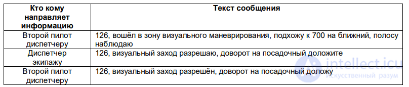 10. Crew Interaction Under Poor Teamwork and Incompatibility Among Crew Members