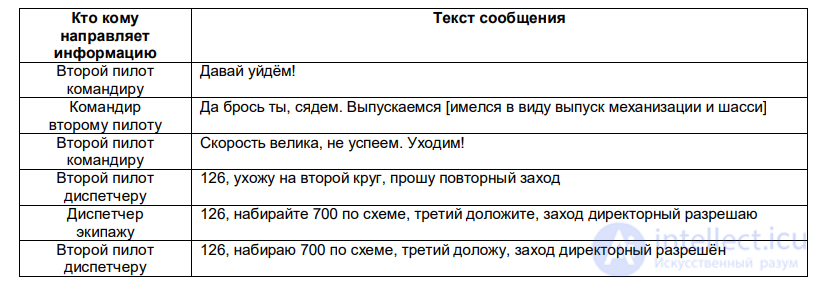 10. Crew Interaction Under Poor Teamwork and Incompatibility Among Crew Members