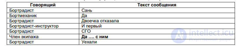 10. Crew Interaction Under Poor Teamwork and Incompatibility Among Crew Members