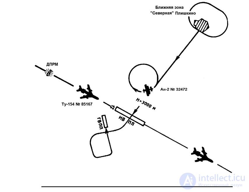 13 PROBLEMS AND FEATURES OF INTERACTION BETWEEN CREW MEMBERS AND AIR TRAFFIC CONTROLLERS