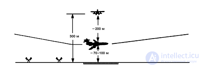 13 PROBLEMS AND FEATURES OF INTERACTION BETWEEN CREW MEMBERS AND AIR TRAFFIC CONTROLLERS