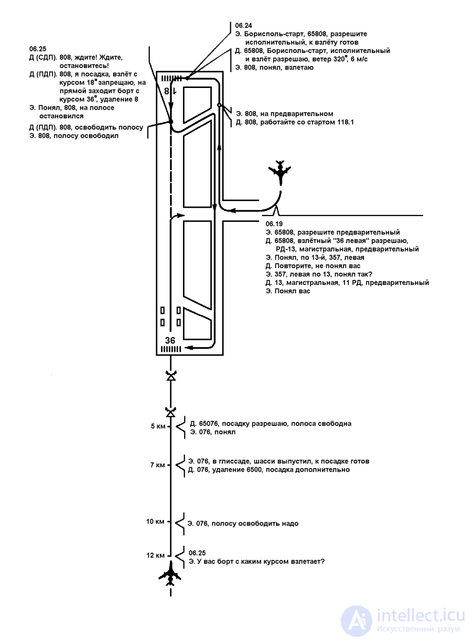 13 PROBLEMS AND FEATURES OF INTERACTION BETWEEN CREW MEMBERS AND AIR TRAFFIC CONTROLLERS