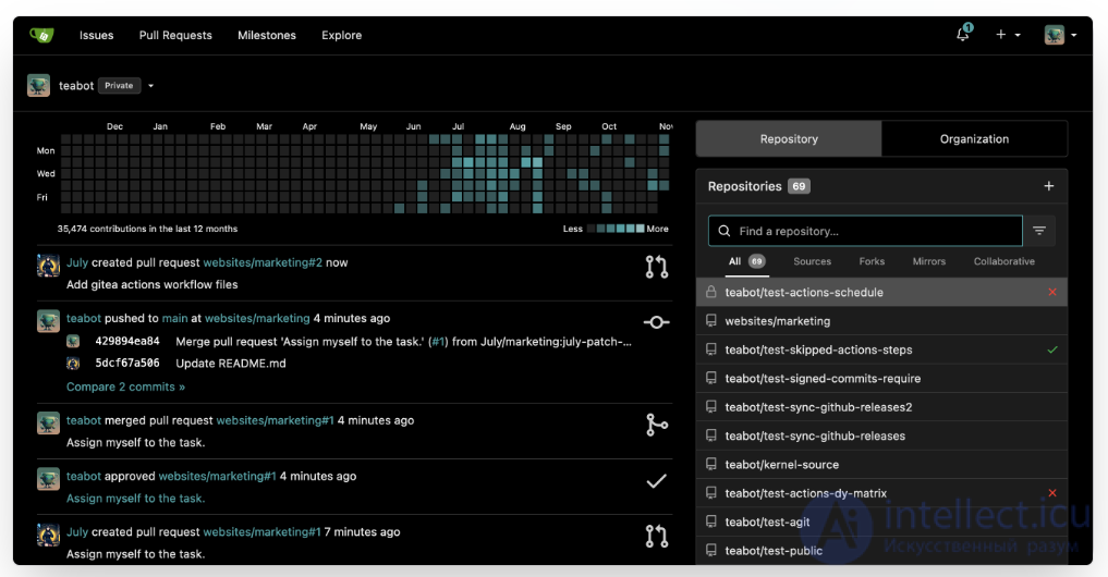 Forge as a Web Platform for Software Collaboration