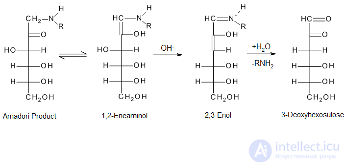 The Maillard Reaction: Flavor, Color, and Aroma in Cooking