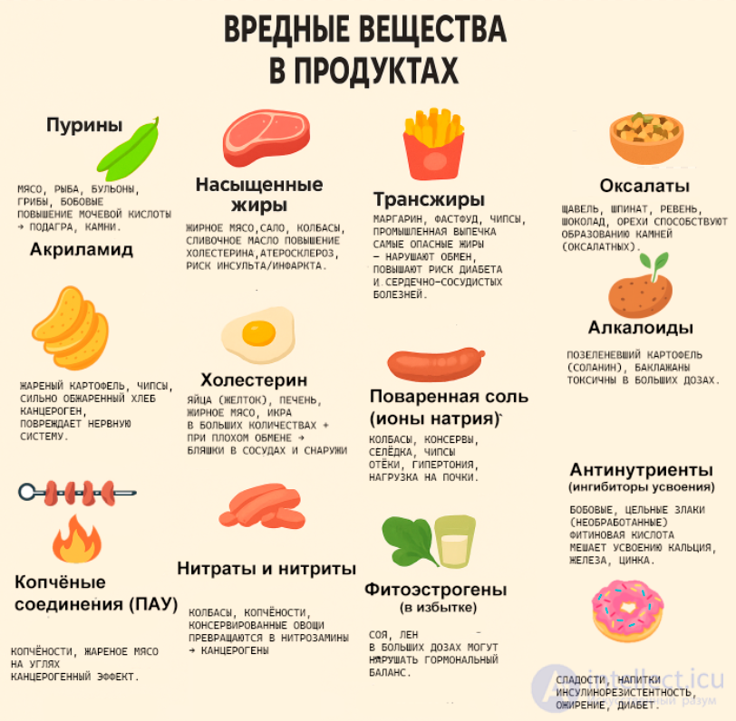 The Main Harmful Substances in Food