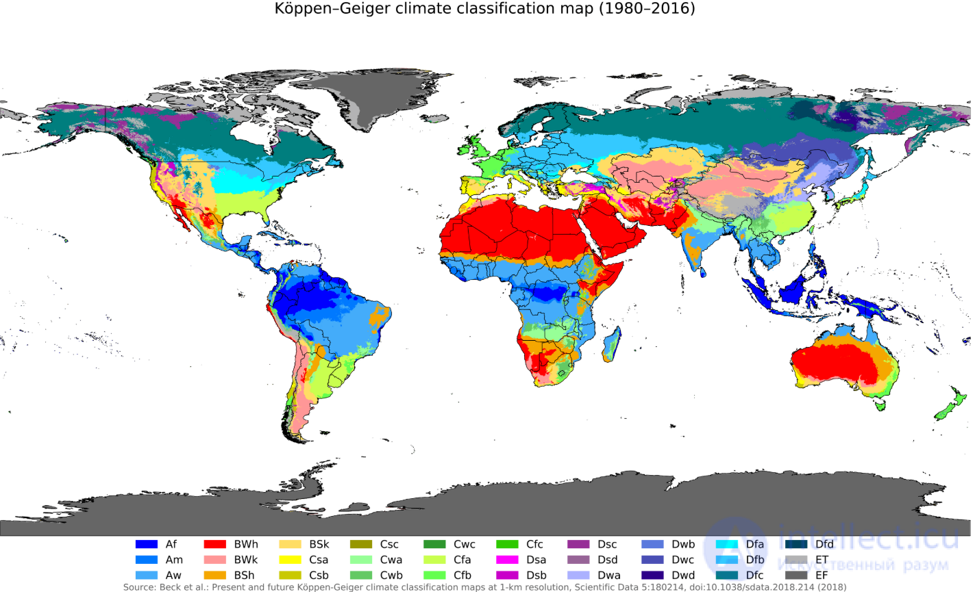 Introduction to Climatology