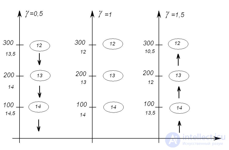 Thermal regime of the atmosphere and the earths surface