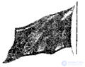 Geostrophic wind, Wind motion in curvilinear isobars, Motion in the presence of friction, Circular isobars, Baric law of Bayes-Ballo
