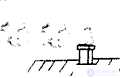 Geostrophic wind, Wind motion in curvilinear isobars, Motion in the presence of friction, Circular isobars, Baric law of Bayes-Ballo