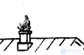 Geostrophic wind, Wind motion in curvilinear isobars, Motion in the presence of friction, Circular isobars, Baric law of Bayes-Ballo