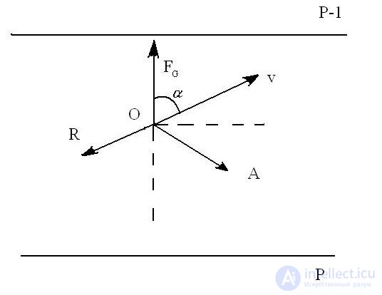 Geostrophic wind, Wind motion in curvilinear isobars, Motion in the presence of friction, Circular isobars, Baric law of Bayes-Ballo