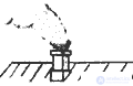 Geostrophic wind, Wind motion in curvilinear isobars, Motion in the presence of friction, Circular isobars, Baric law of Bayes-Ballo