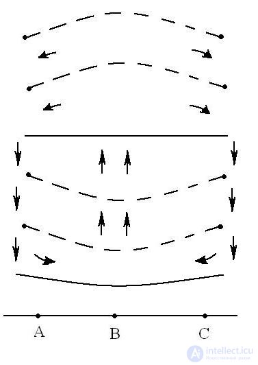 Thermal circulation, General atmospheric circulation, circulation in the Northern Hemisphere