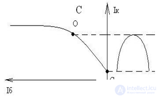   Electrical Signal Amplifiers Amplifier Modes 