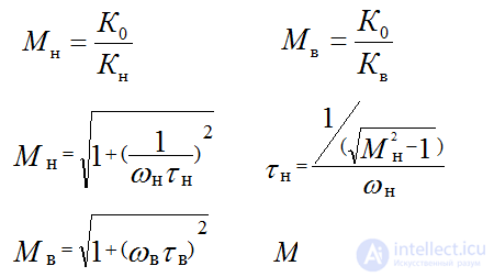 Voltage Amplifier at BPT Analytical Amplifier Calculation Method Graphical Amplifier Calculation Amplifier Characteristics