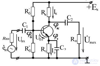   Amplifying stage with temperature stabilization 