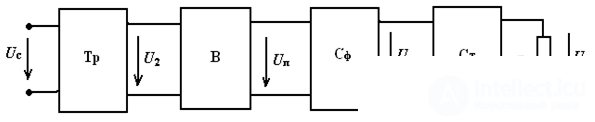   Secondary Power Supply 