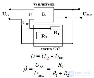   Multi-stage amplifiers 