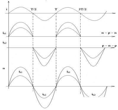   Power Amplifiers Transformerless Power Amplifier 