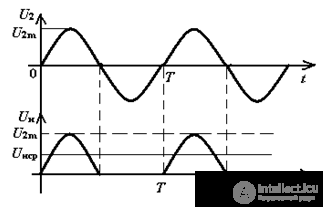   Full-wave rectifier principle of operation of the rectifier 