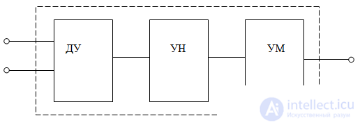 Operational Amplifiers Parameters of the Operational Amplifier Symbols of an OU Characteristics of the Operational Amplifier