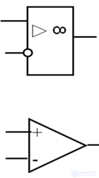 Operational Amplifiers Parameters of the Operational Amplifier Symbols of an OU Characteristics of the Operational Amplifier