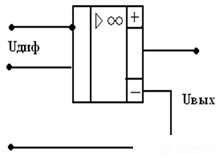 Operational Amplifiers Parameters of the Operational Amplifier Symbols of an OU Characteristics of the Operational Amplifier