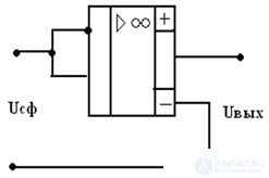 Operational Amplifiers Parameters of the Operational Amplifier Symbols of an OU Characteristics of the Operational Amplifier