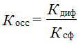 Operational Amplifiers Parameters of the Operational Amplifier Symbols of an OU Characteristics of the Operational Amplifier