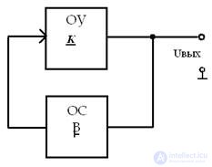   Electrical Signal Generators 