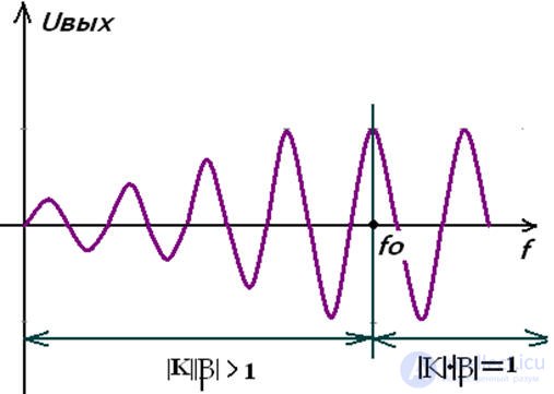   Electrical Signal Generators 