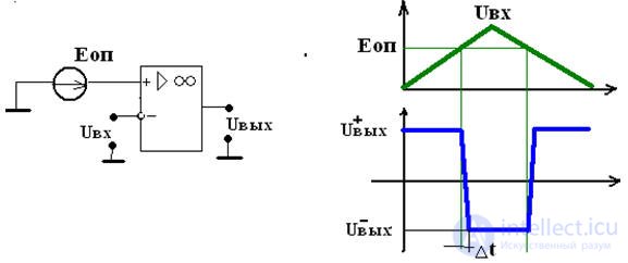 Comparator Digital comparator