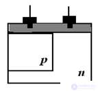 Diodes, Zener diode, Varicaps, LEDs basic concepts