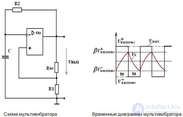 Multivibrators Asymmetrical Multivibrator Single Vibrator