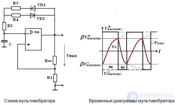 Multivibrators Asymmetrical Multivibrator Single Vibrator